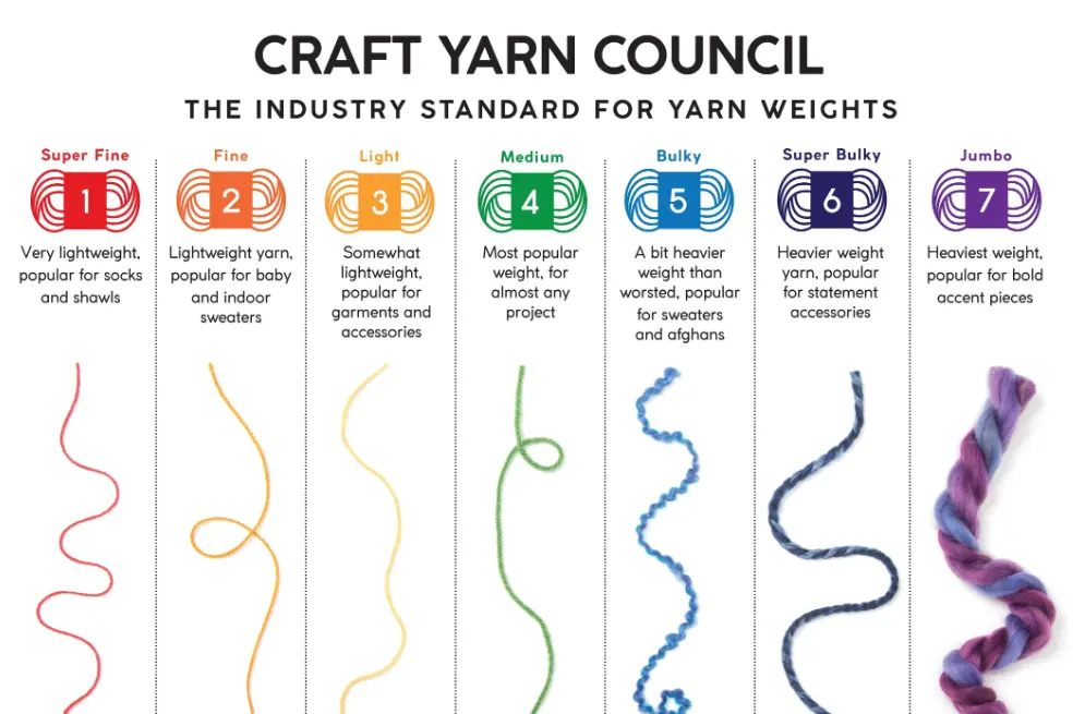 Yarn Weight Classes